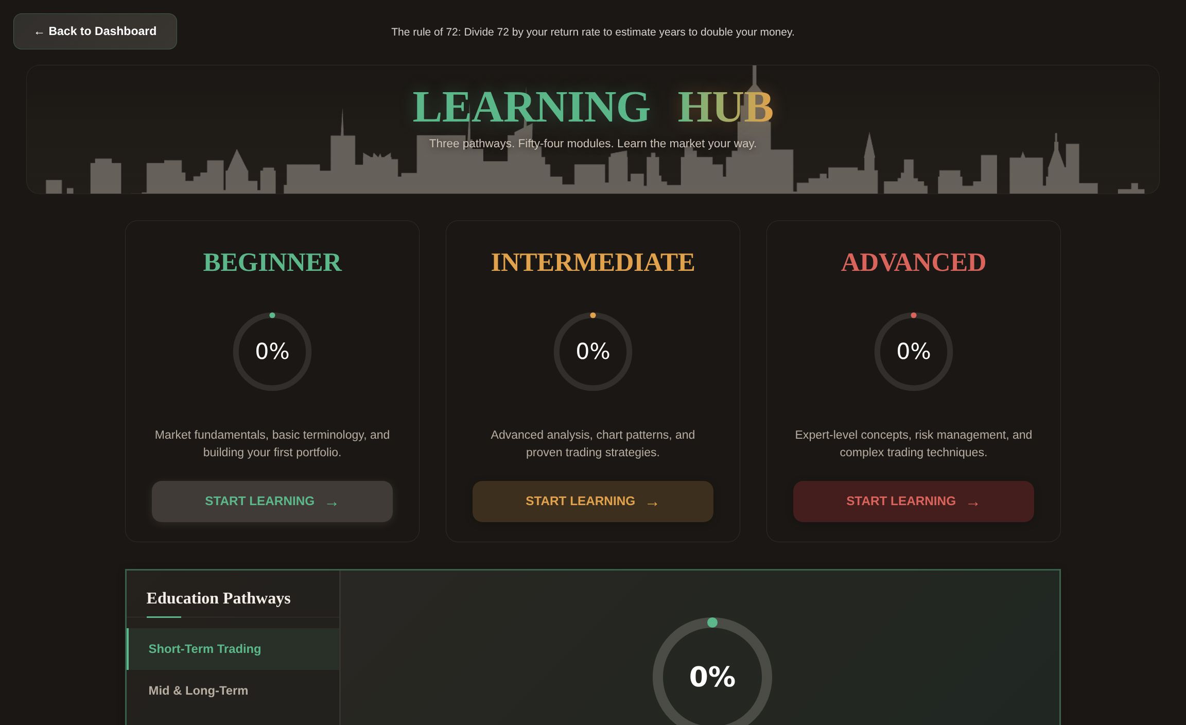 The academy — education pathways